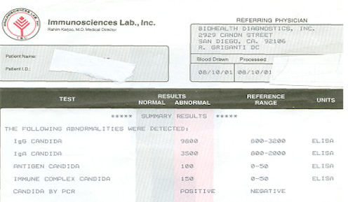 candida test
